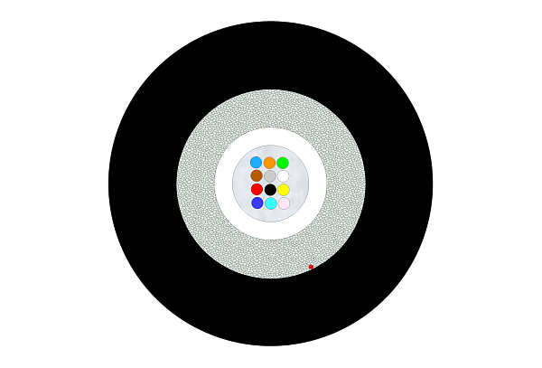 Outdoor glass yarn armoured Unitube Cable (IC) 2500N