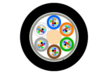 Outdoor Multitube Cable 72F (NC)