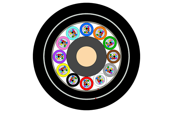 Outdoor Multitube Cable-Double Jacket 144F (SC)