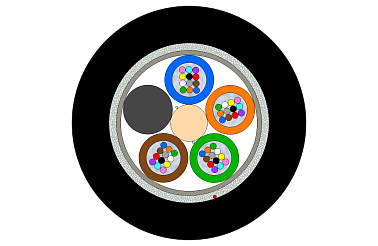 Outdoor Multitube Cable 48F (SC)
