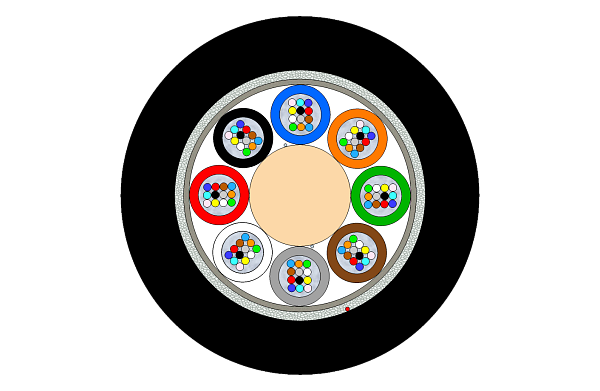 Outdoor Multitube Cable 96F (SC)