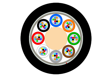 Outdoor Multitube Cable 96F (NC)