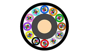 Multitube Microcable (CC)