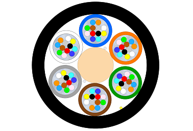 Outdoor Multi-tube Micro Cable 72F (RD)