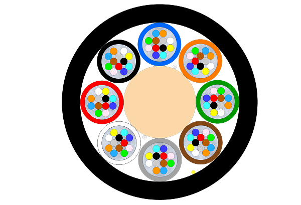 Outdoor Multi-tube Micro Cable 96F (RD)