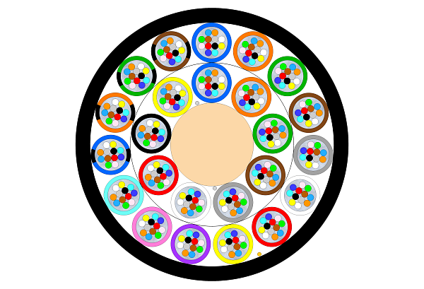 Outdoor Multitube Micro Cable 288F (RD)