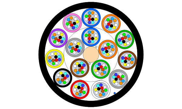 Outdoor Multitube Micro Cable 192F (RD)