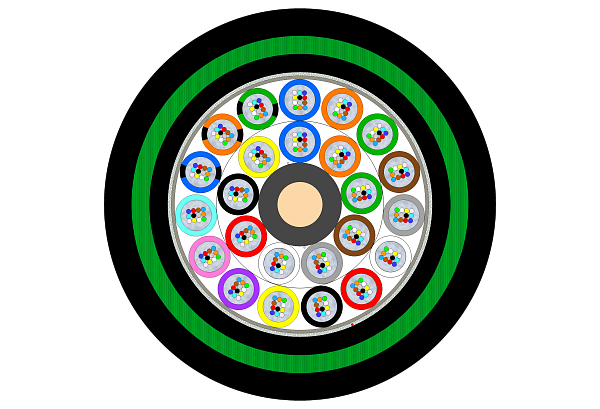 Outdoor CST Armoured Multitube Cable-Double Jacket 288F (HC)